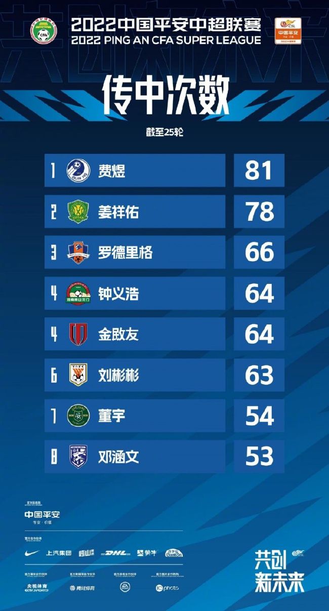 联赛杯1/4决赛，切尔西点球大战淘汰纽卡晋级。